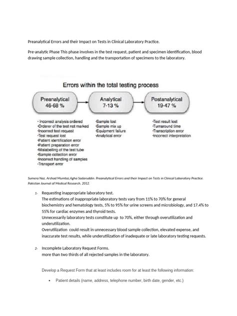 Preanalytical Errors and their Impact on Tests in Clinical .